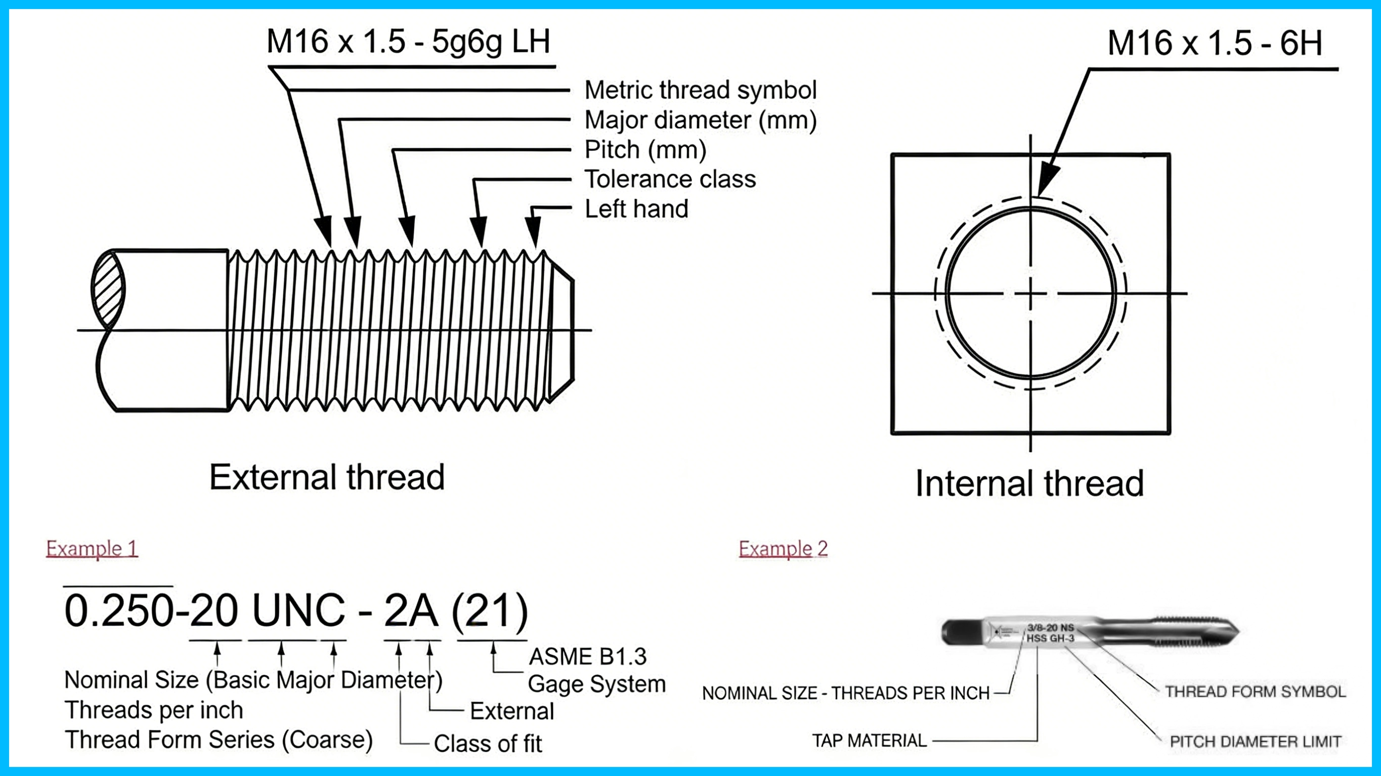 Detailed Explanation of Thread Taps: 13 Types, Size Tolerance Tables and Professional Tapping Skills