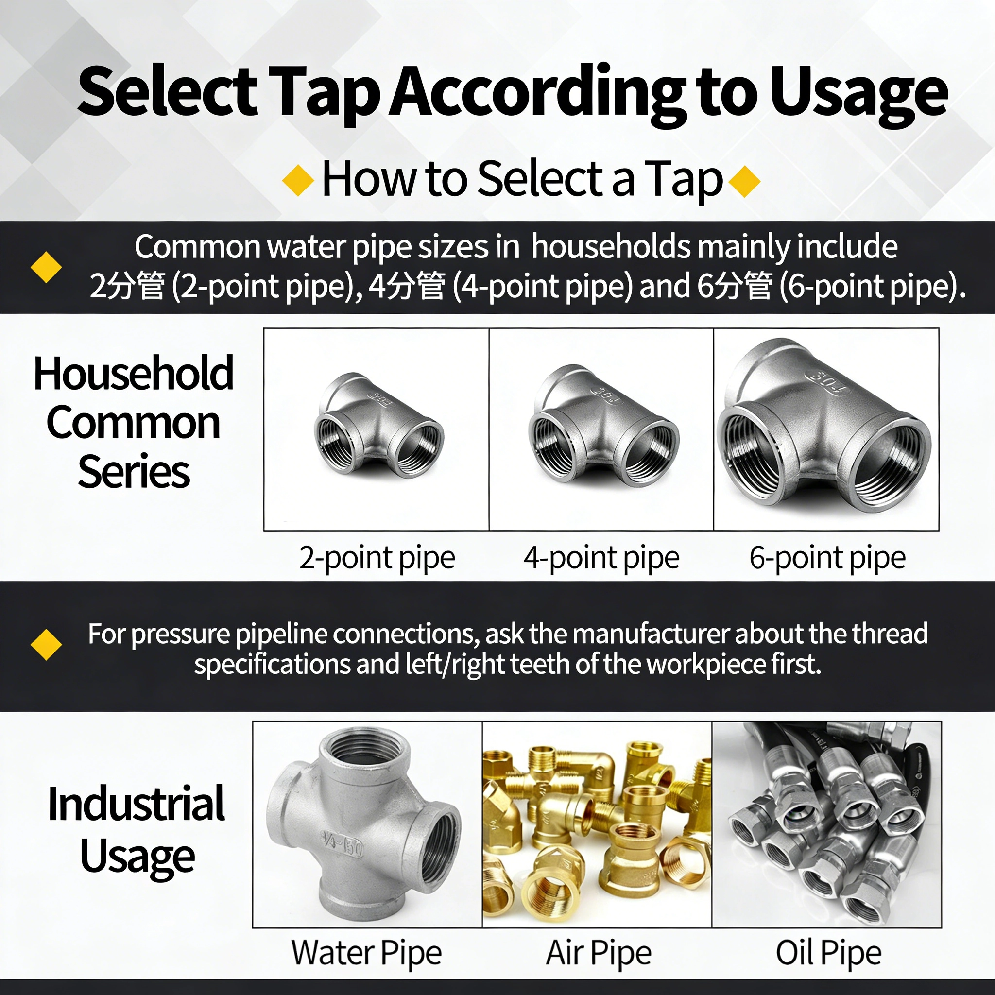 Detailed Explanation of Thread Taps: 13 Types, Size Tolerance Tables and Professional Tapping Skills第2张